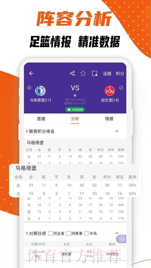 世界杯比分APP最佳推荐