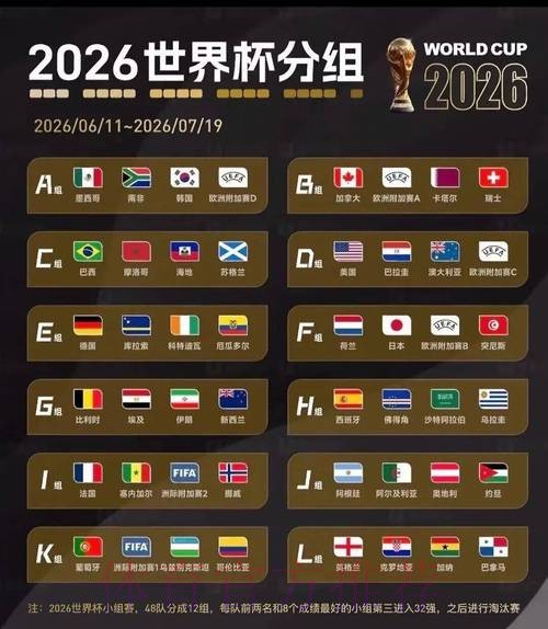 2026美加墨世界杯胜负预测怎么看 2026美加墨世界杯胜负预测怎么看
