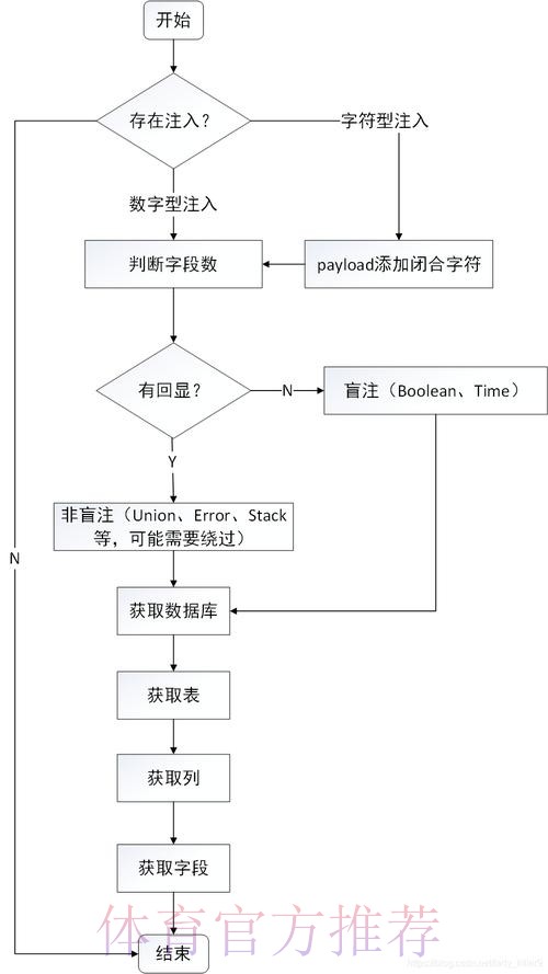 透彻解读世界杯下注入口的操作流程 透彻解读世界杯下注入口的操作流程