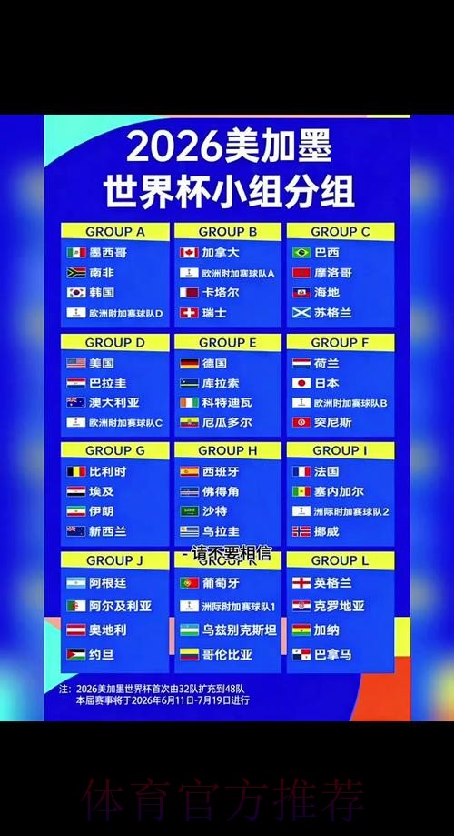 2026世界杯参赛球队技巧 2026世界杯参赛球队技巧